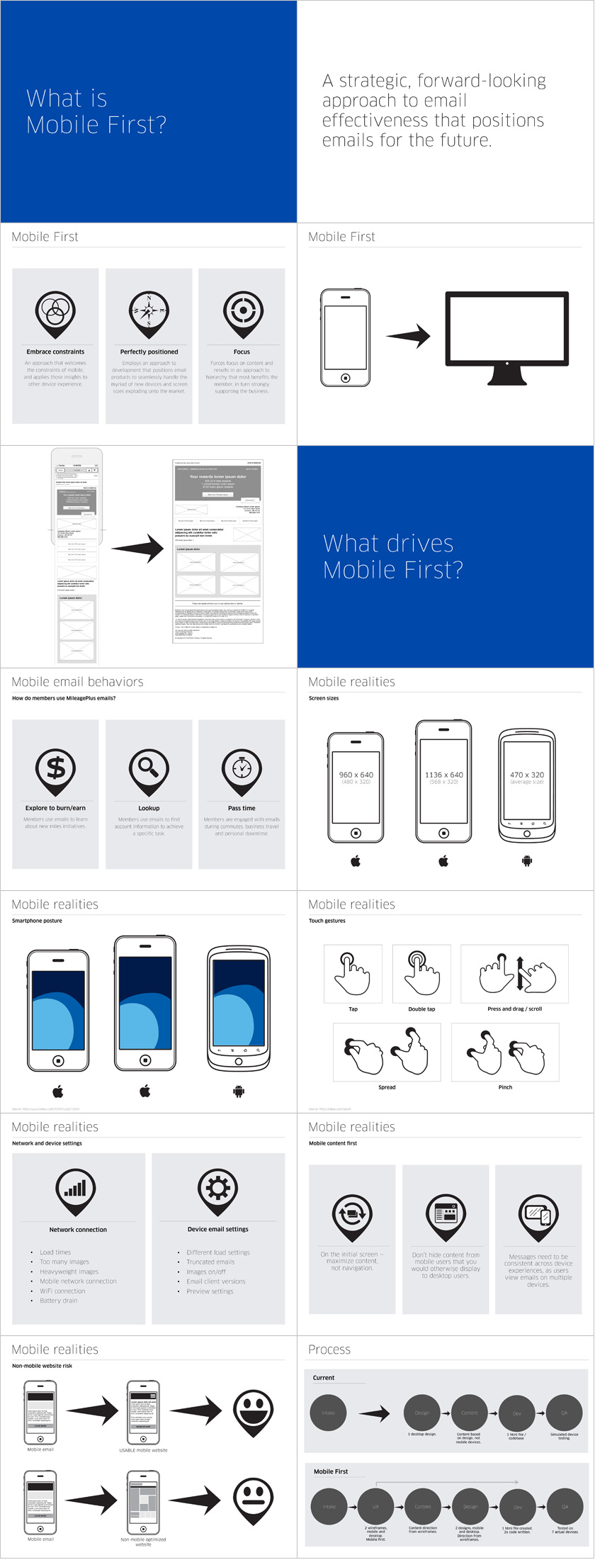 US Bank FlexPerks FlexPerks Website Relaunch Task Flow and Architecture