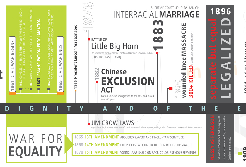 society.identity.inequality installation